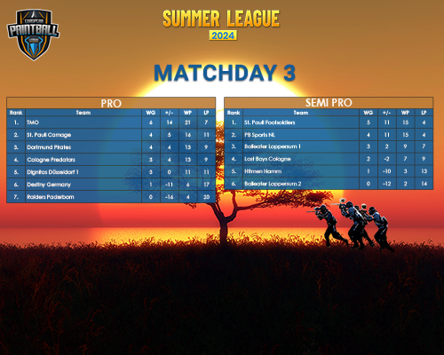 Matchday 3