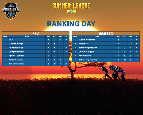Ranking Day